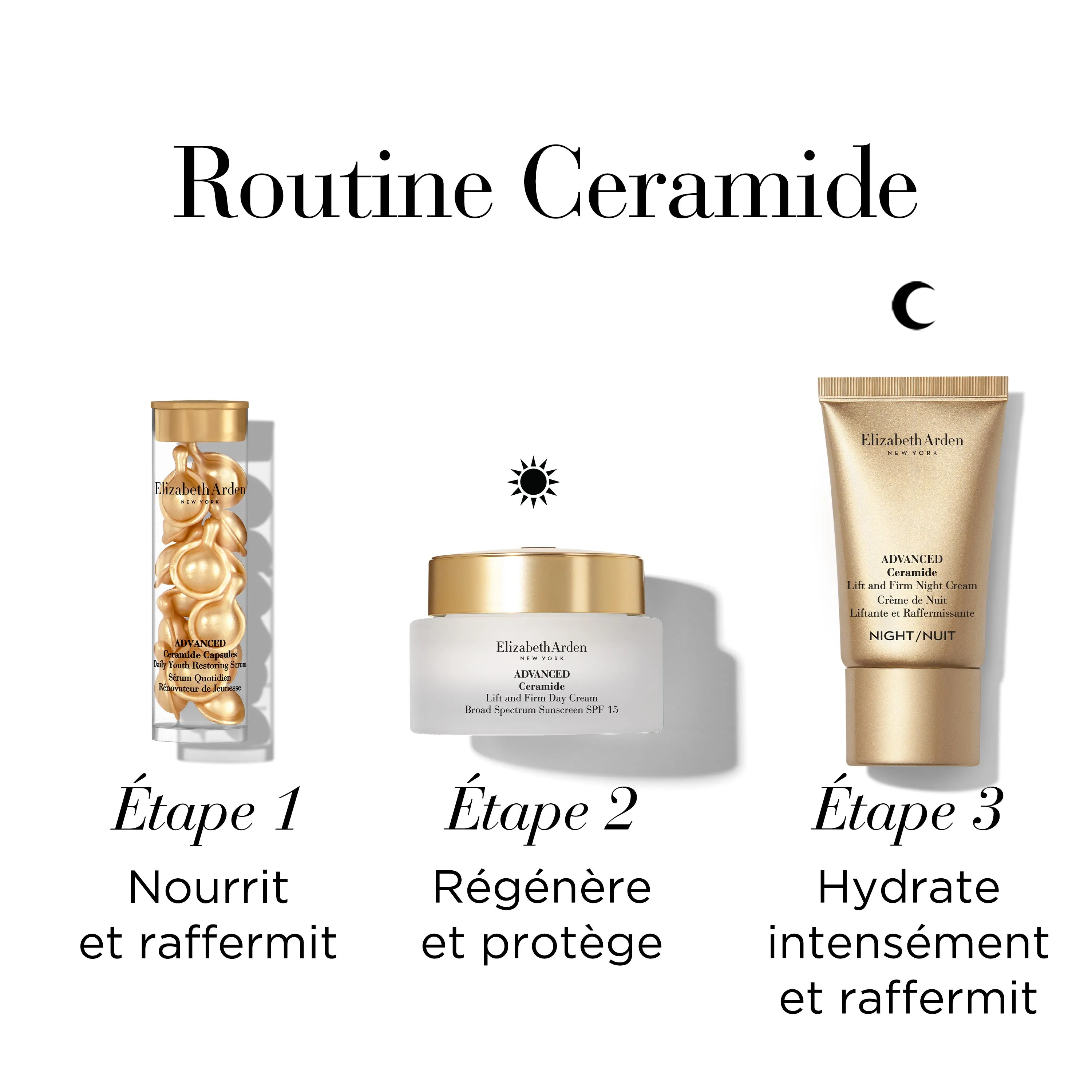 Coffret Ceramide Restauration De Jeunesse, Crème Liftante et Raffermissante, Sérum, Anti-âge