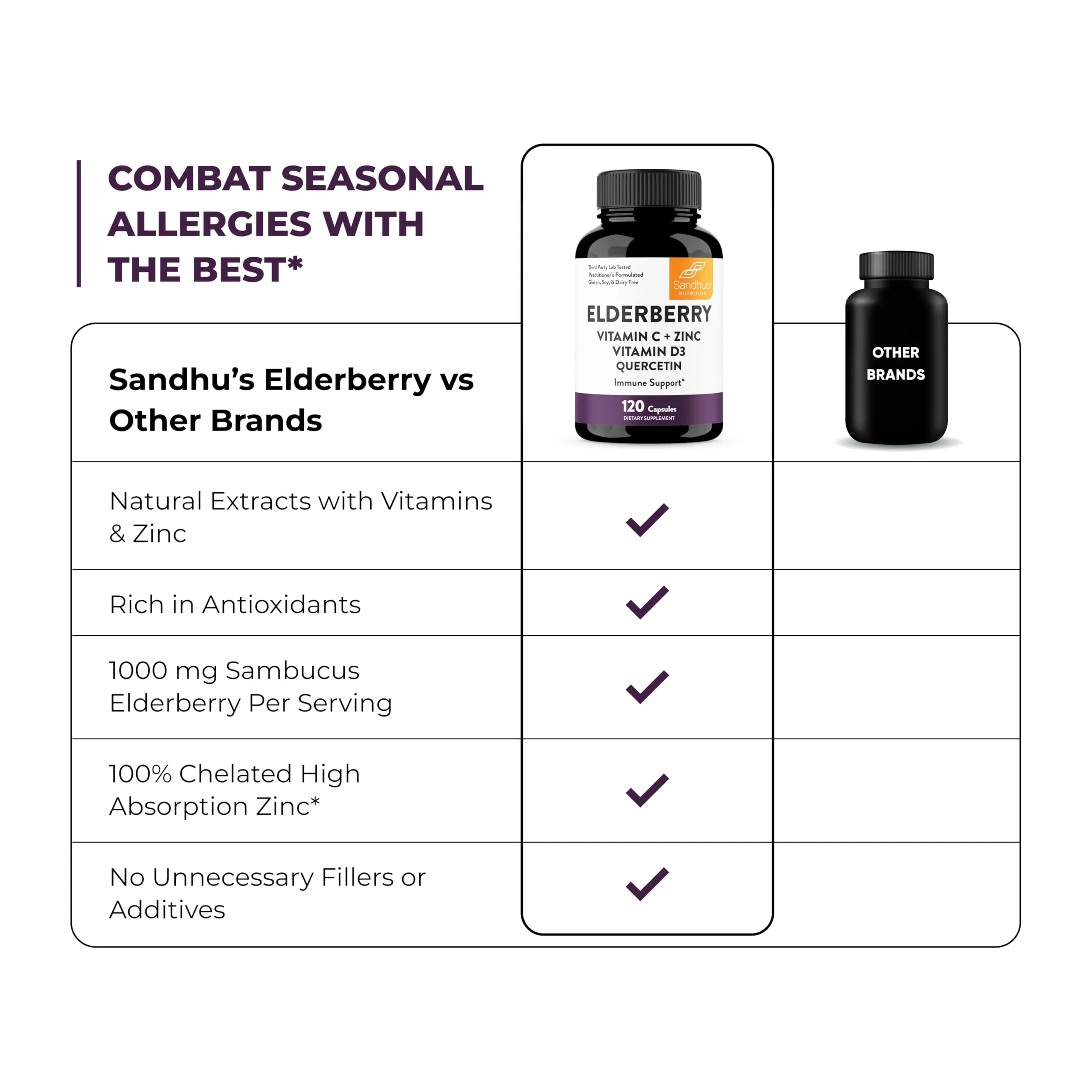 Elderberry Vitamin C and Zinc 120 Capsules | with Quercetin and Vitamin D3 | Immune Support for Adults | Zink Supplements for Men and Women | 2 Months Supply | Natural Immunity Booster
